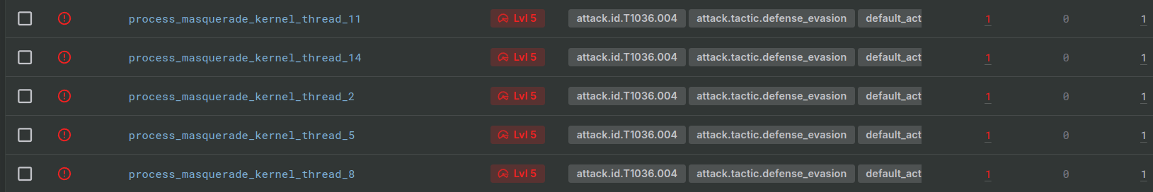 blog-imagesdetecting-melofee-stealth-backdoor-targeting-redhat-linux08-melofee-kernel-masquerade-alerts