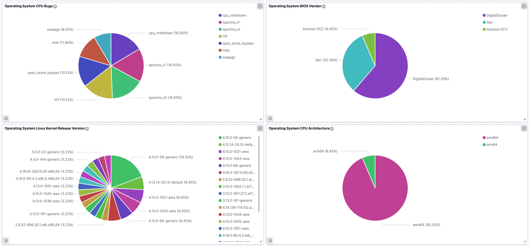 blog-imagessandfly-2-6-0-elasticsearch-replication-linux-container-security-scanning-hidden-process-de-cloaking-and-more03-operating-system-1