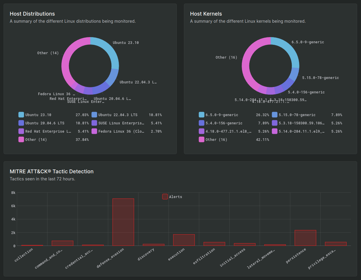 blog-imagessandfly-5-0-agentless-drift-detection-new-ui-and-wider-linux-coverage04-sandfly-hosts-distributions-report