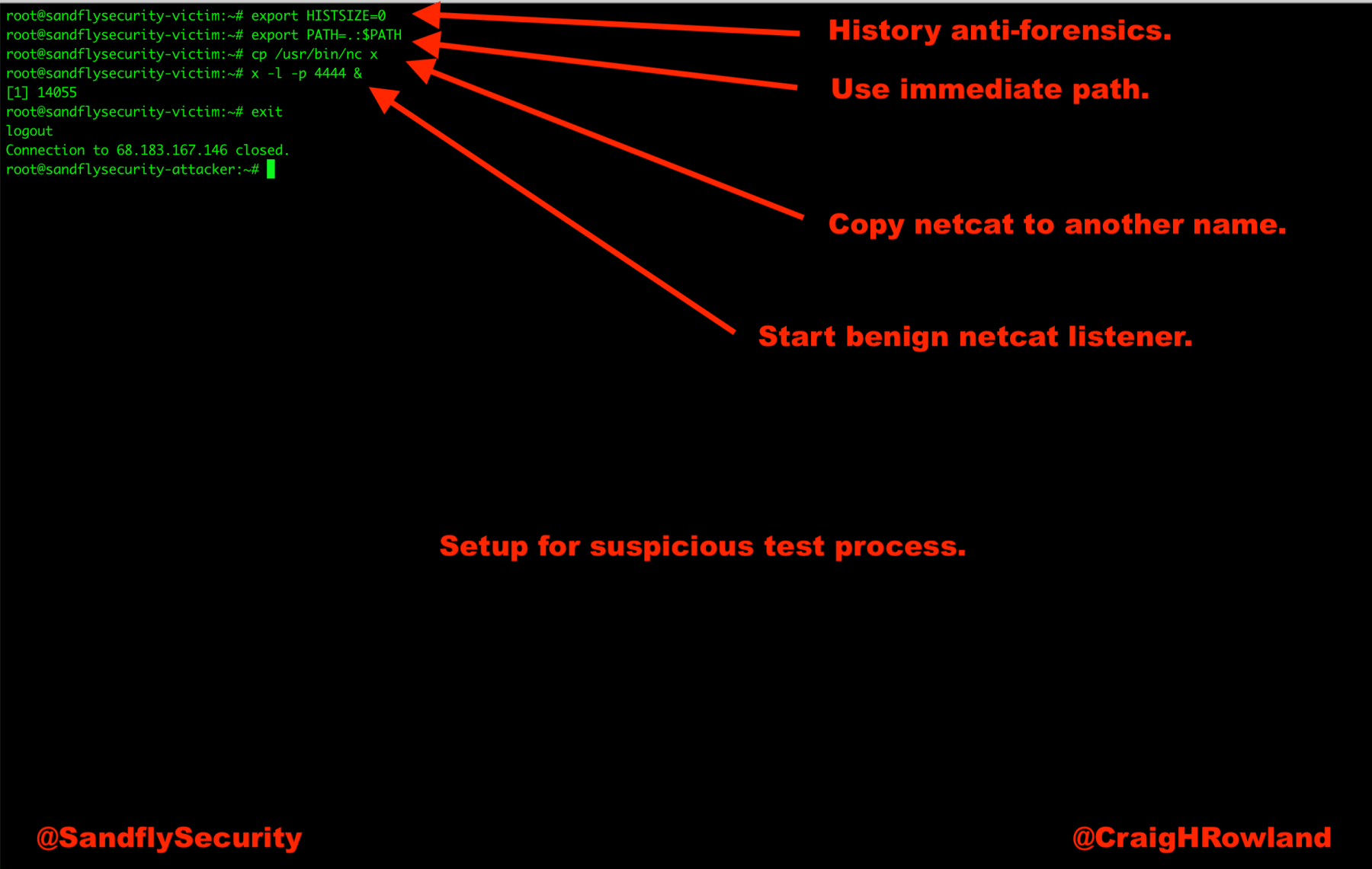 blog-imagesusing-linux-process-environment-variables-for-live-forensics01-process-environ-attacker-prep