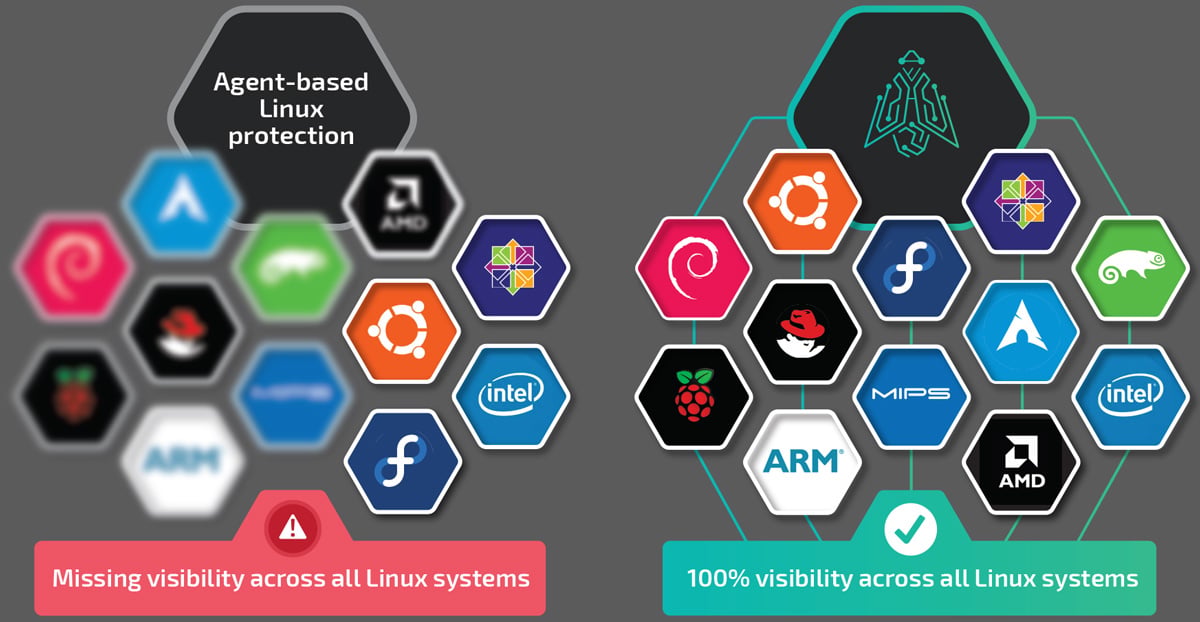 visible-across-all-linux