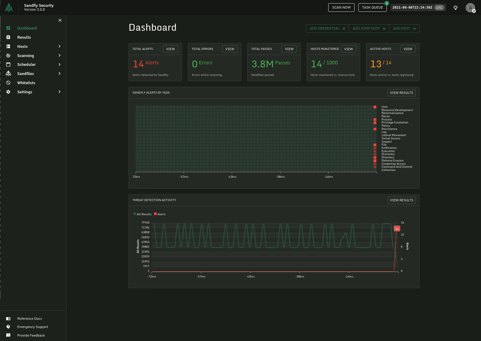 Sandfly Alert Dashboard