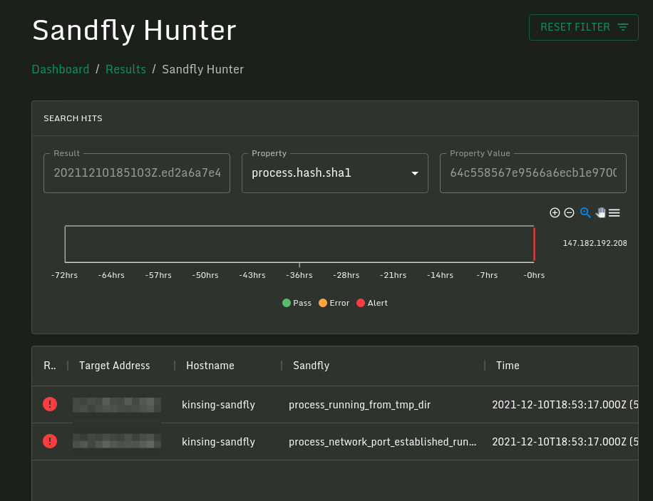 Kinsing Malware on Linux: How It Hides and How to Detect It