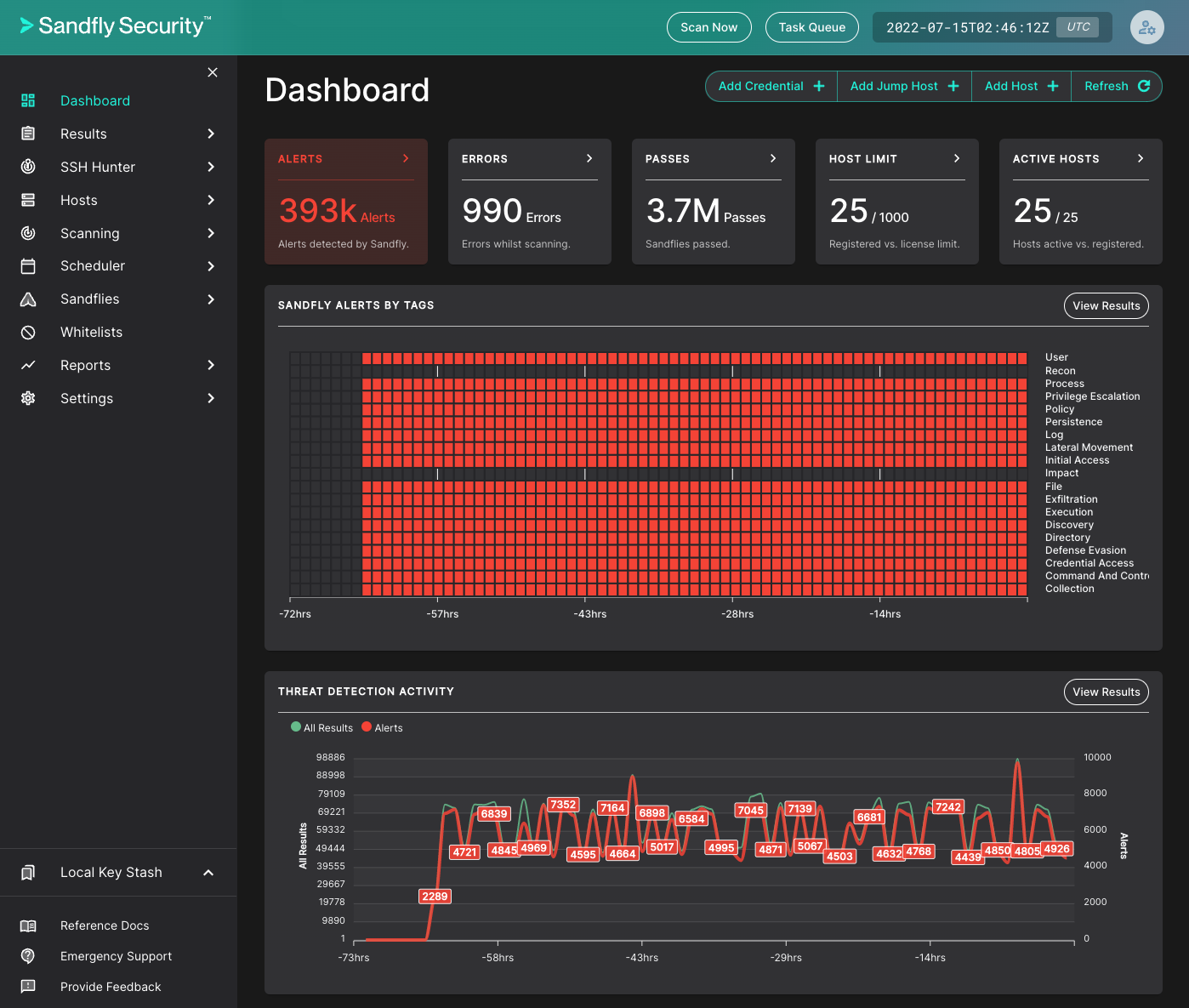 Sandfly 3.1 Released - Fast Agentless Linux Intrusion Detection