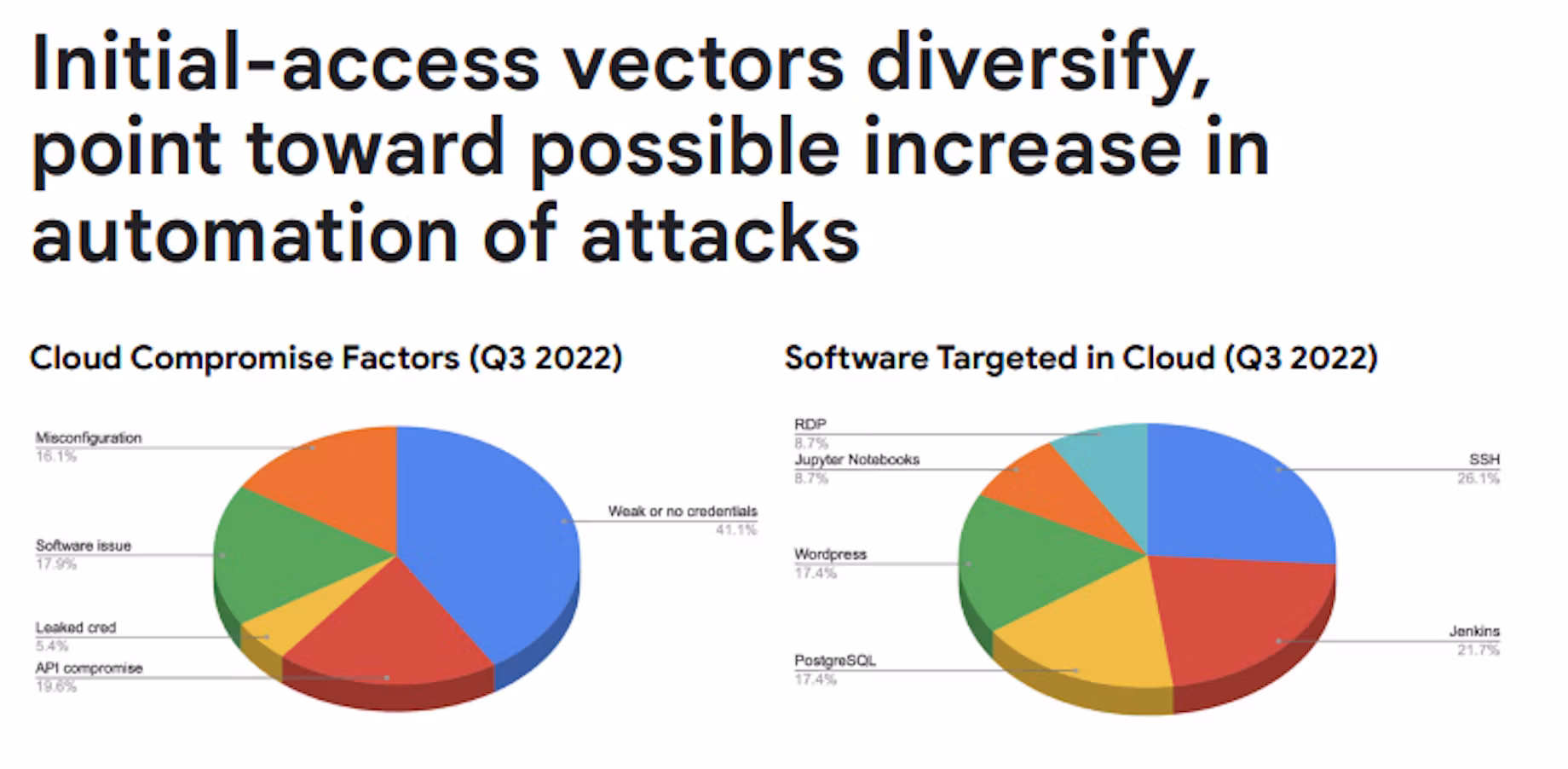 1-google-cloud-security-report-targeted-software.png