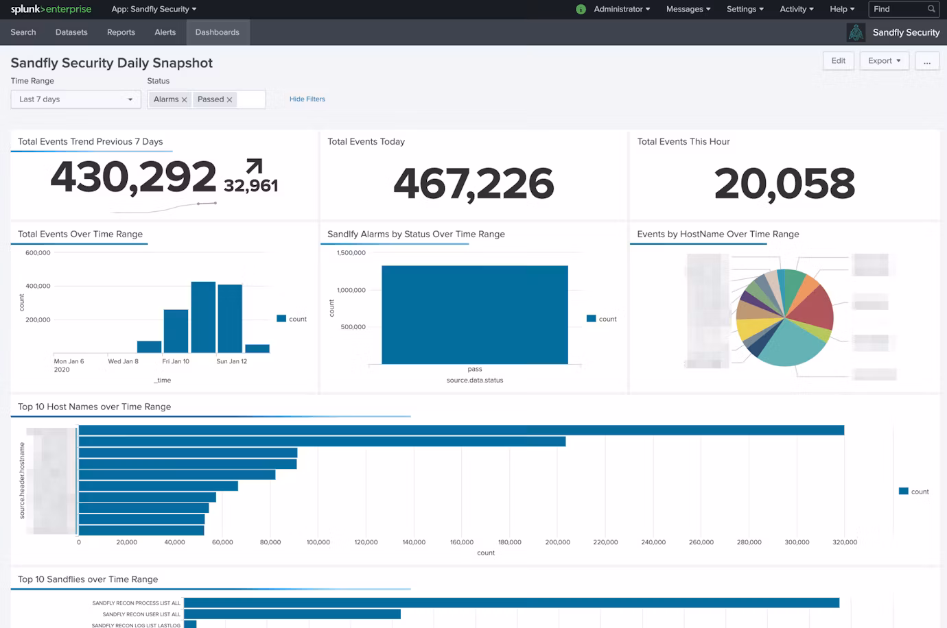 2-splunk-sandfly-dashboard.png